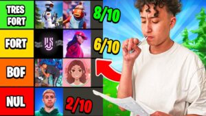 Je NOTE le NIVEAU des YOUTUBERS FORTNITE ! (qui est le plus fort ?)