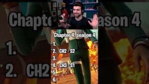 Rank Fortnite Seasons, But You Can't Change